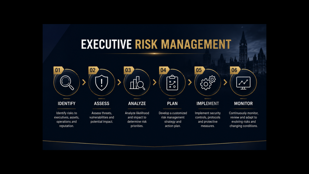 Executive Risk Management